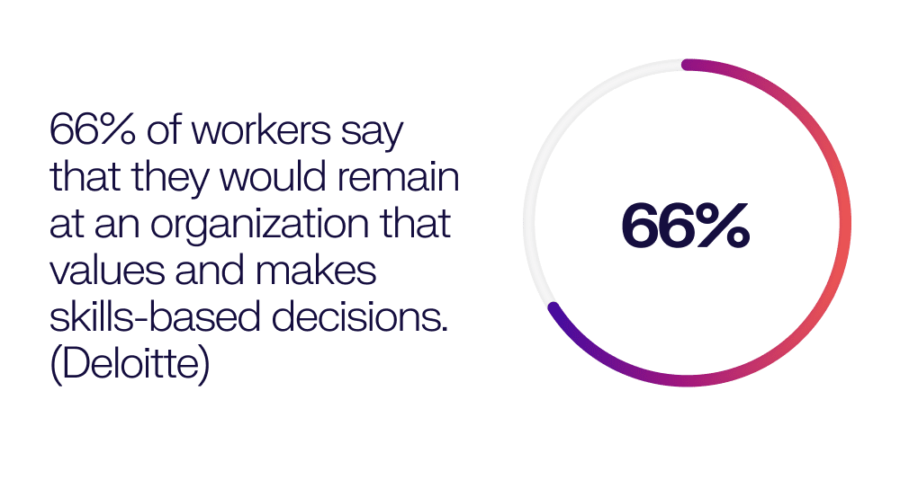 skills based decisions deloitte
