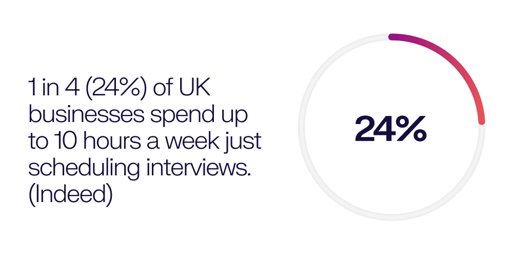 interview scheduling stat