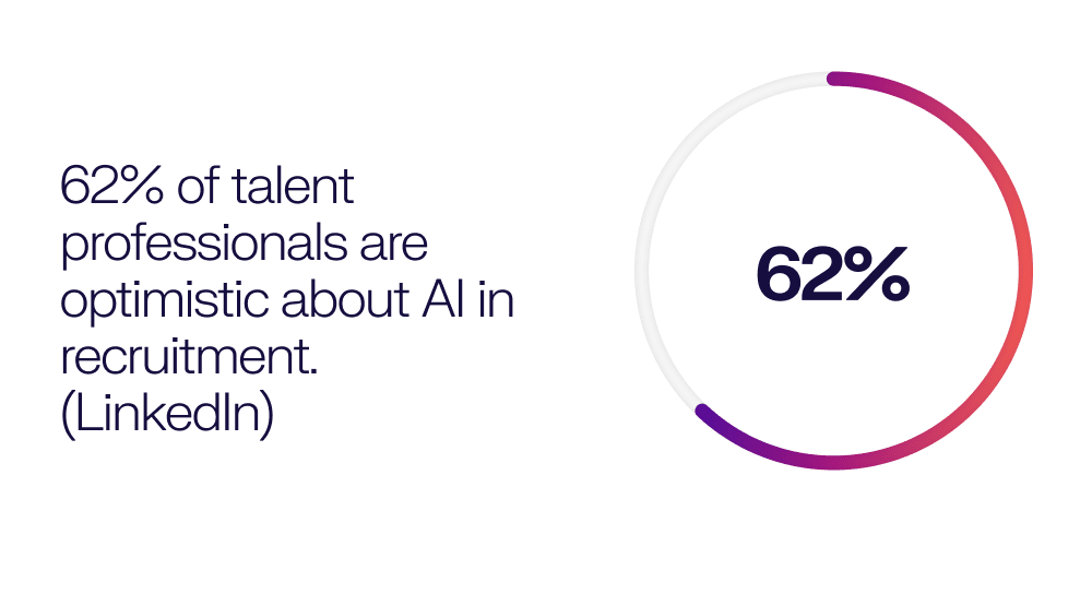 LinkedIn AI Optimism TA
