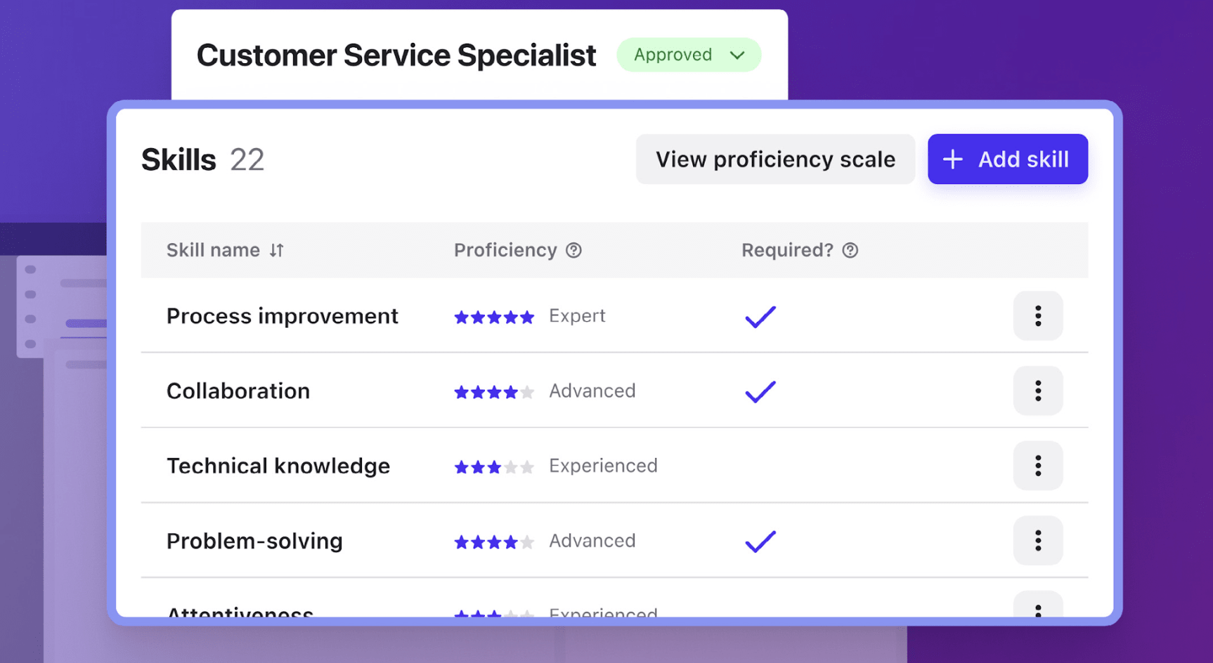 Job Architecture example
