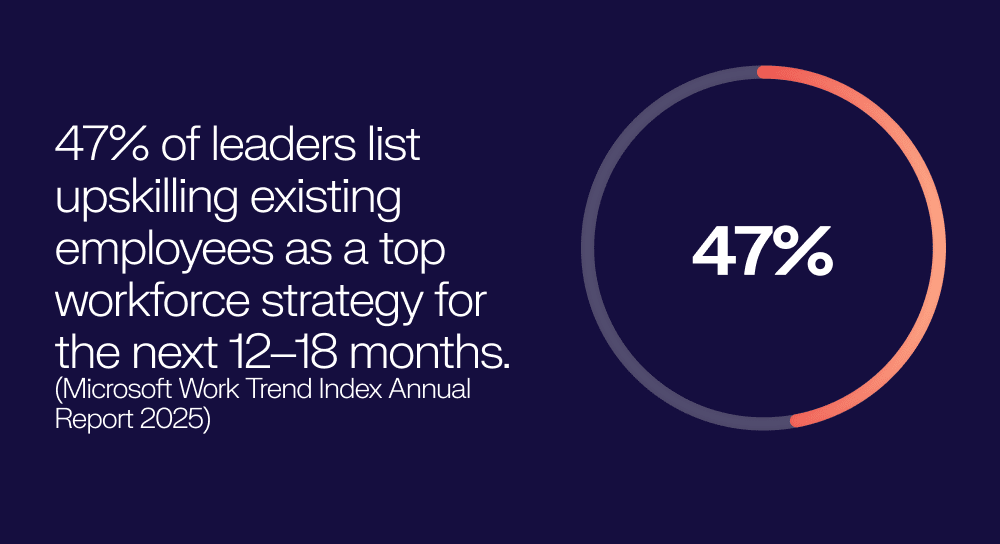 47% of leaders list upskilling existing employees as a top workforce strategy for the next 12–18 months. – Microsoft Work Trend Index Annual Report 2025