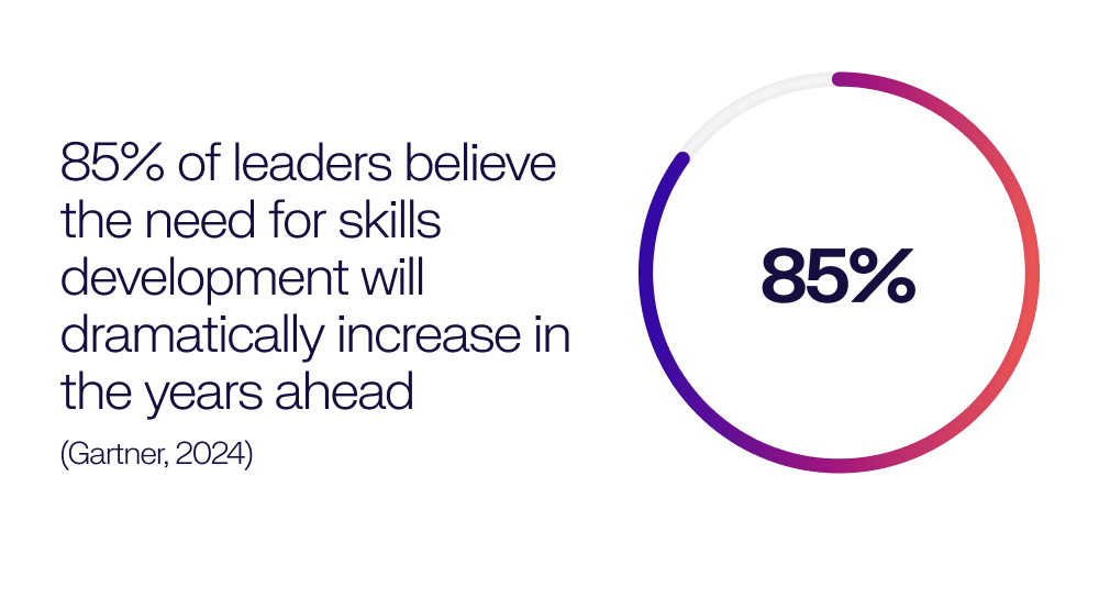 Gartner skills development stat