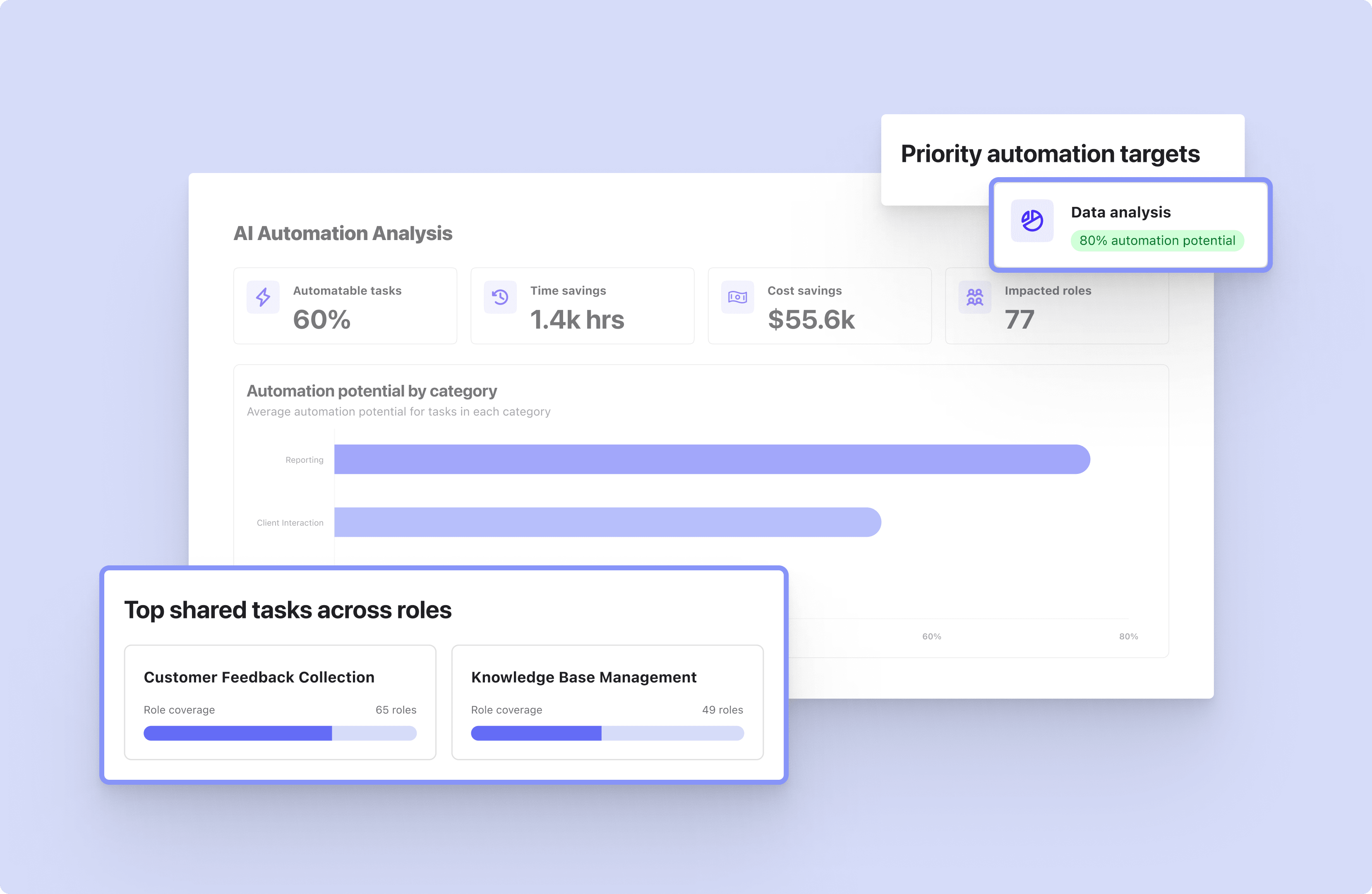 ai automation analysis