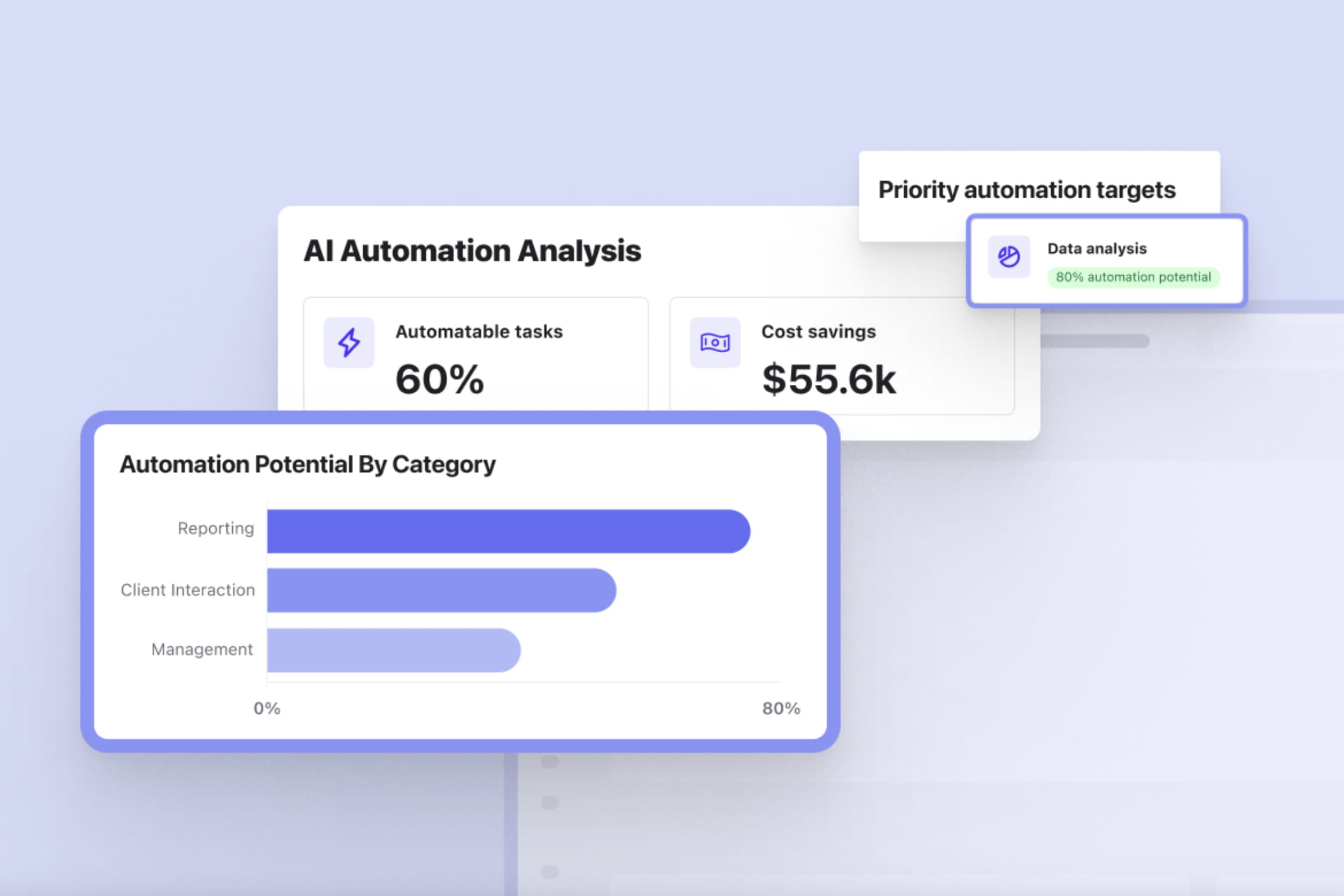 task intelligence automation