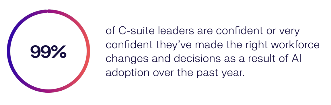 c-suite confidence 