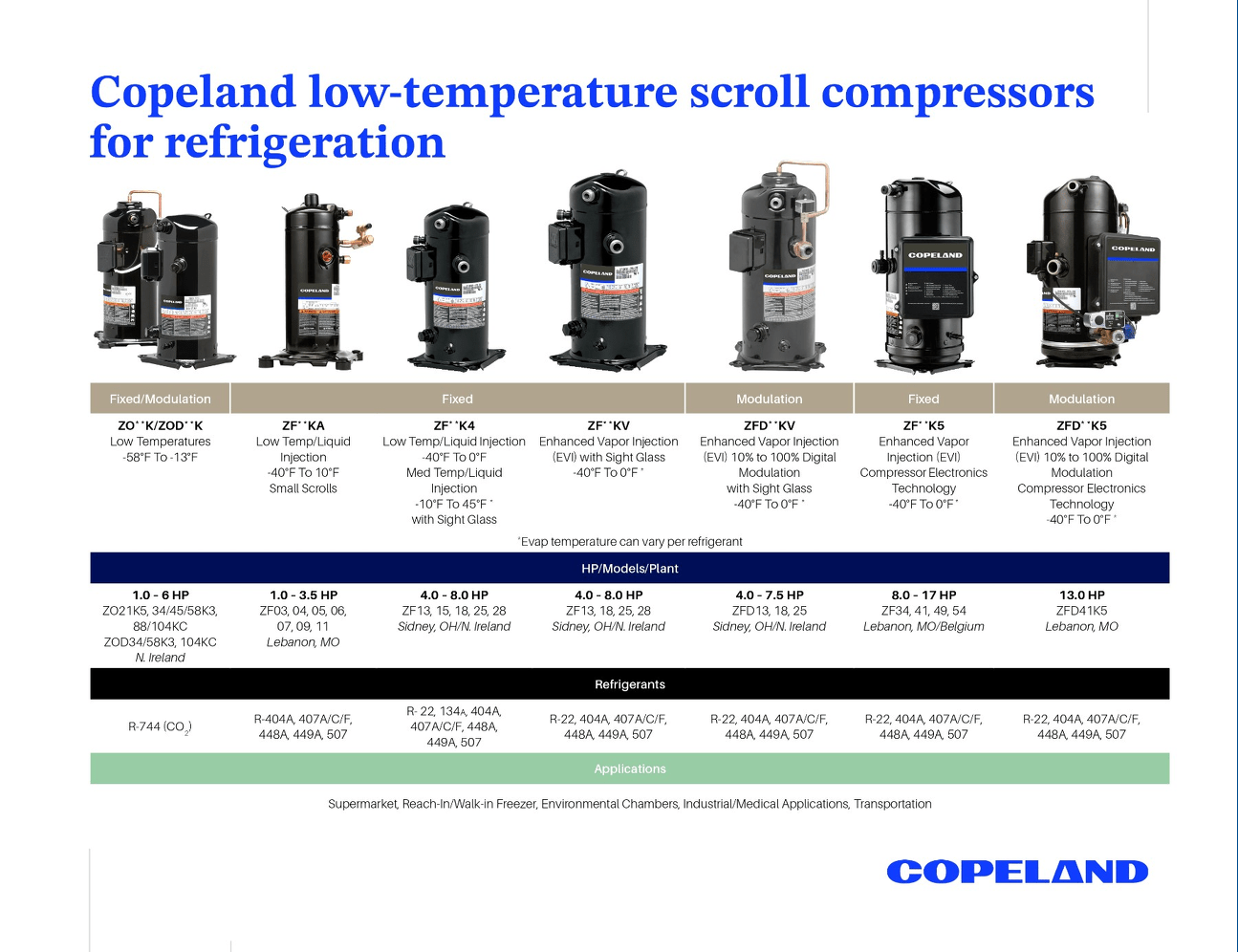 Copeland low-temperature scroll compressors for refrigeration