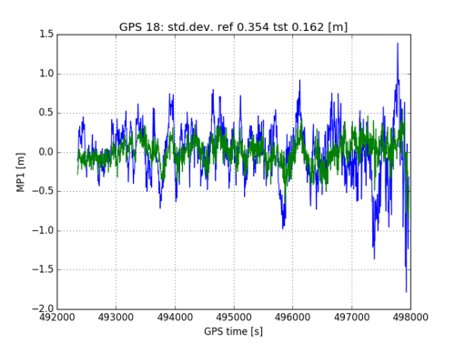 gps-time-multipath-graph