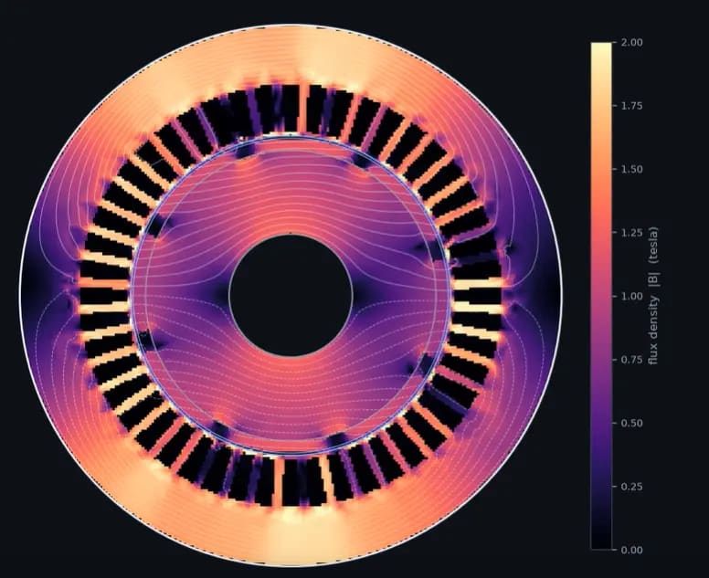 Learn more about Rand SIM Labs: Where Engineering Curiosity Meets AI