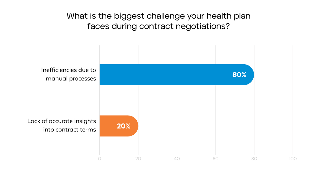 Contract Negotiations