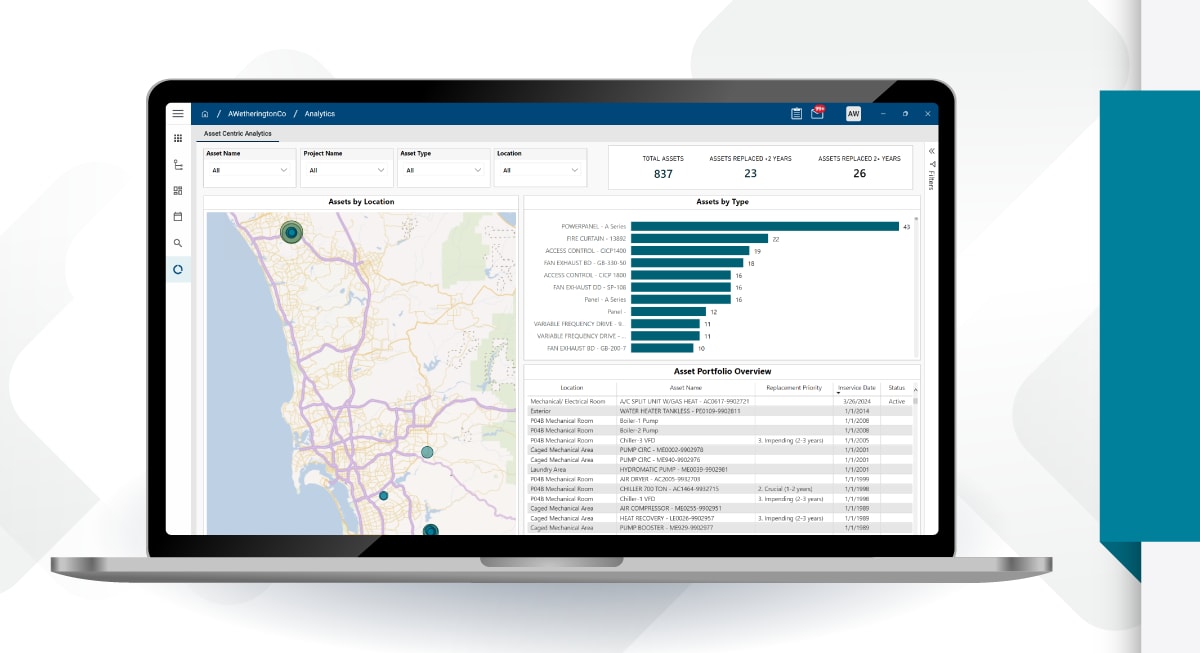 Asset Centric  Project  Management
