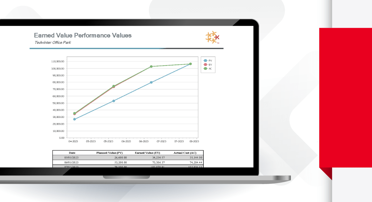 Kahua Earned  Value Management