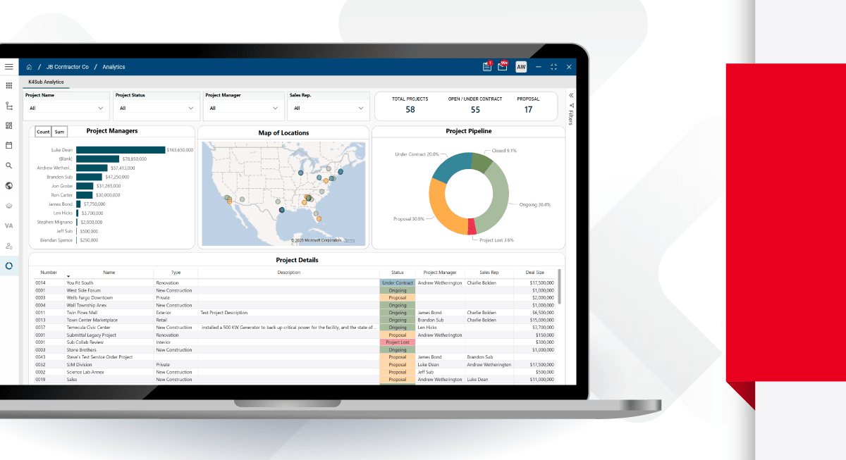 CMMC-Compliant Subcontractors Solution: Performance. Profitable.