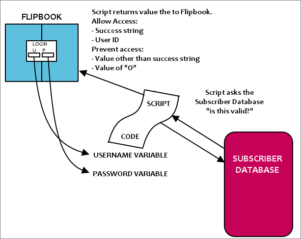 Remote_Authentication_Diagram.png