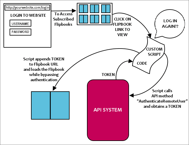 Remote_Authentication_-_Bypass_Autentication_Diagram.png