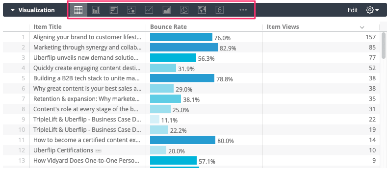 Analytics_-_Uberflip.png