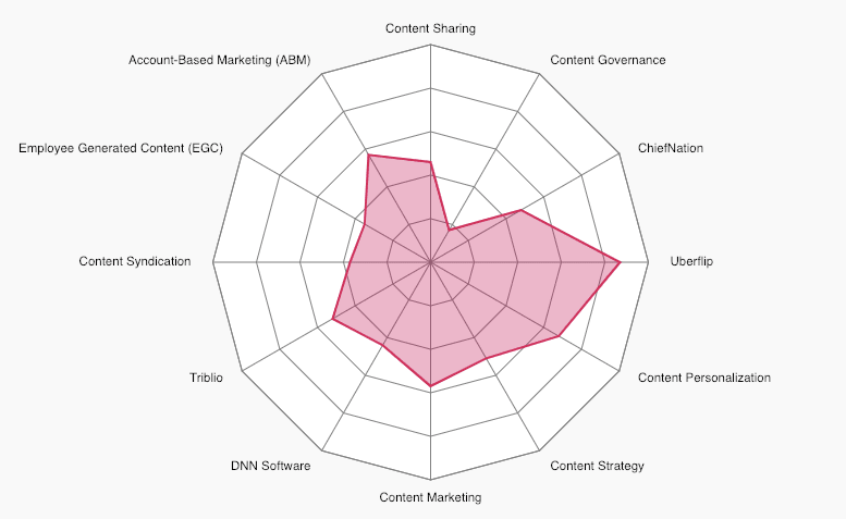 Hubs___Visitor_Insights_-_Uberflip.png