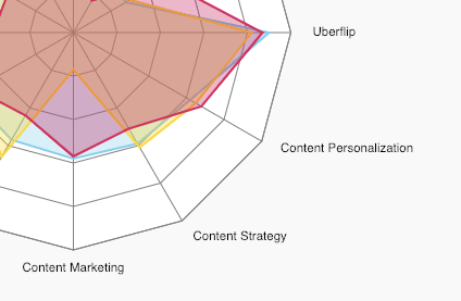 Hubs___Visitor_Insights_-_Uberflip.png