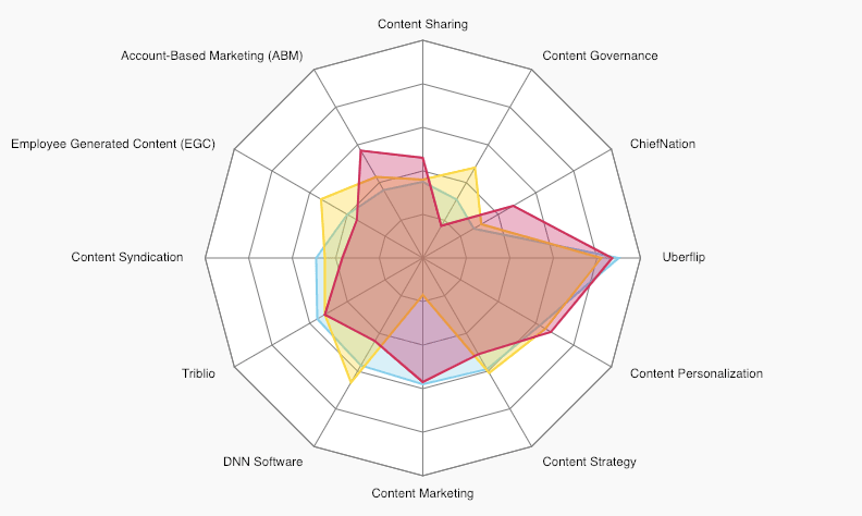 Hubs___Visitor_Insights_-_Uberflip.png