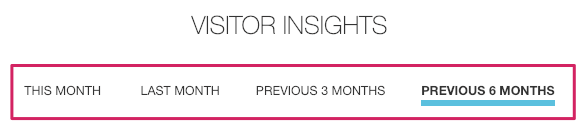 Hubs___Visitor_Insights_-_Uberflip.png