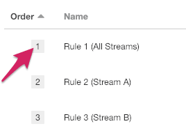 Hubs___Recommendation_Rules_-_Uberflip.png