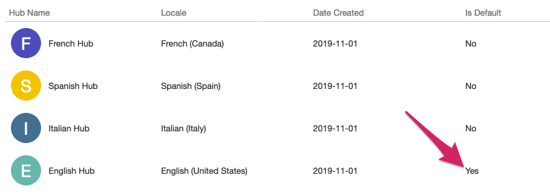 Hubs___Options_-_Multi_Language_-_Uberflip.png