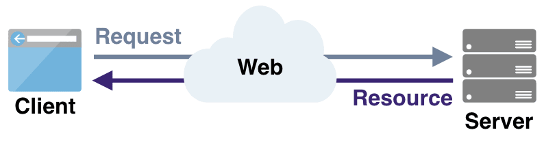 Client-Server_Diagram.png