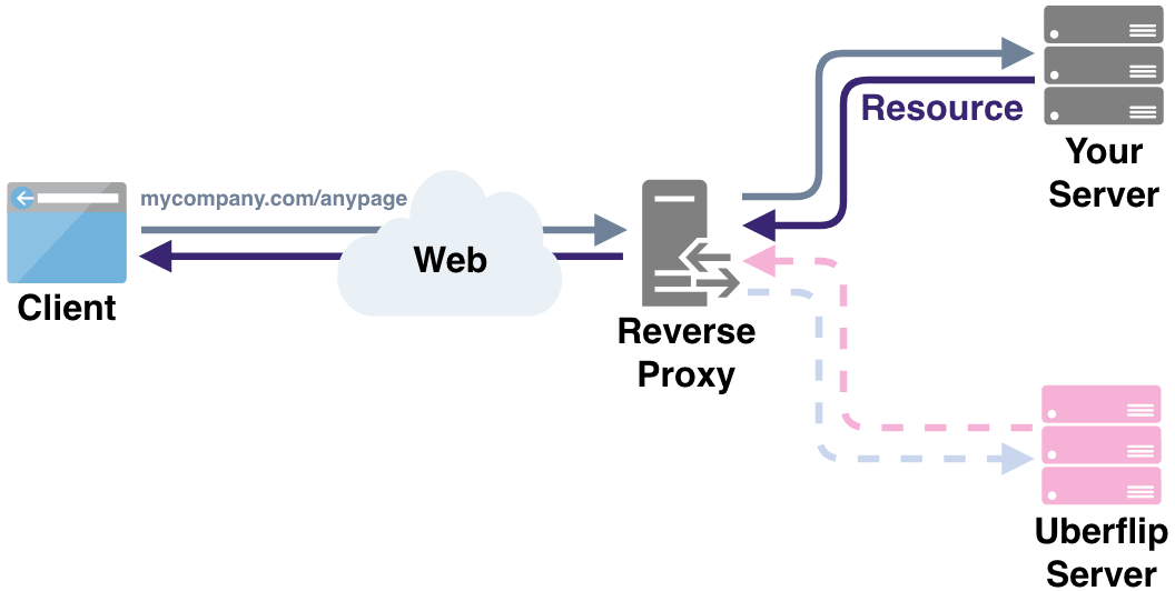 Normal_Request_Diagram.png