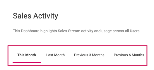 Hubs___Sales_Activity_-_Uberflip_-__Private_Browsing_.png
