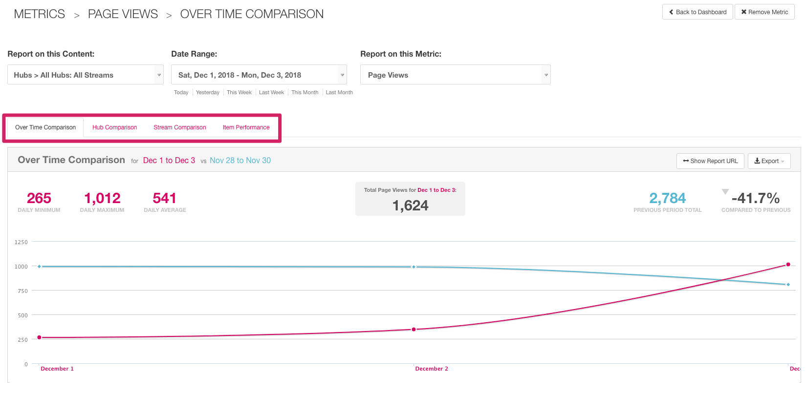 Metrics___Report_-_Uberflip.png