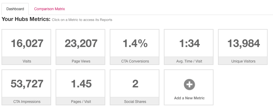 Metrics___Dashboard_-_Uberflip.png