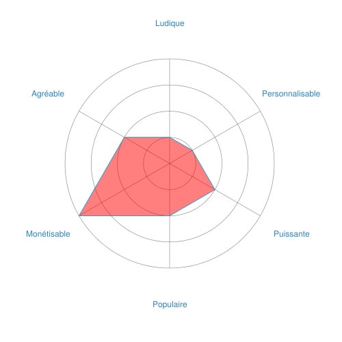 voicemap