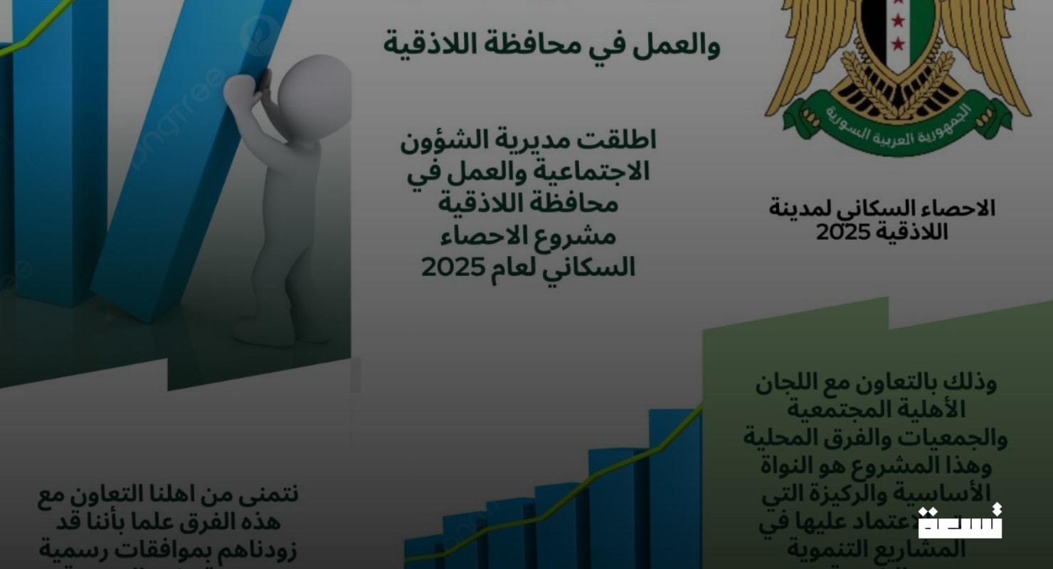 2025 Nüfus Sayımı Projesi, gelişim ve hizmetleri desteklemek amacıyla Lazkiye'de başlatıldı.