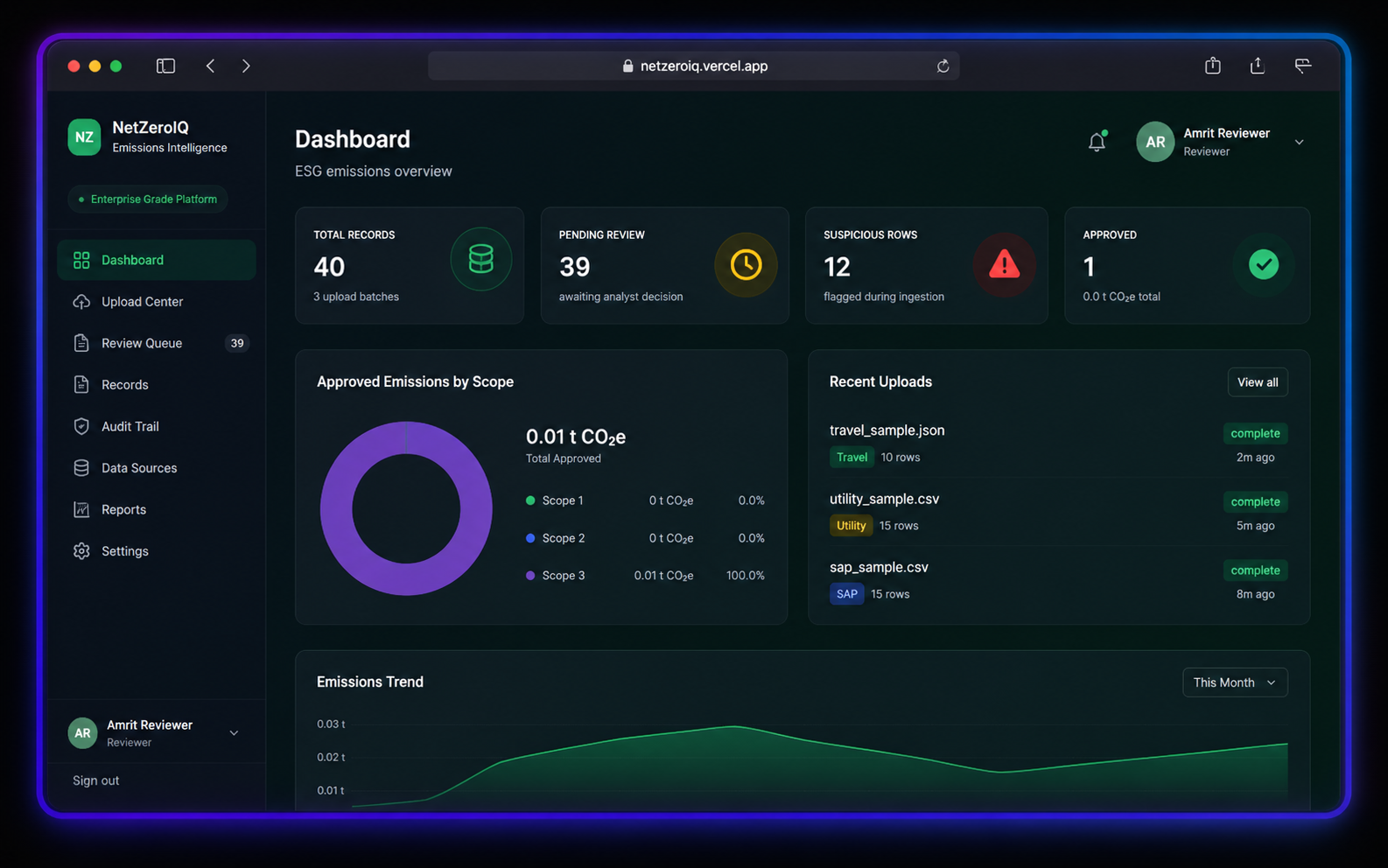 NetZeroIQ