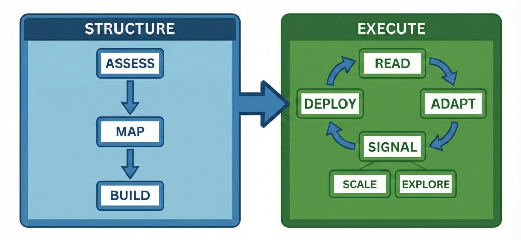 The S3 Framework components
