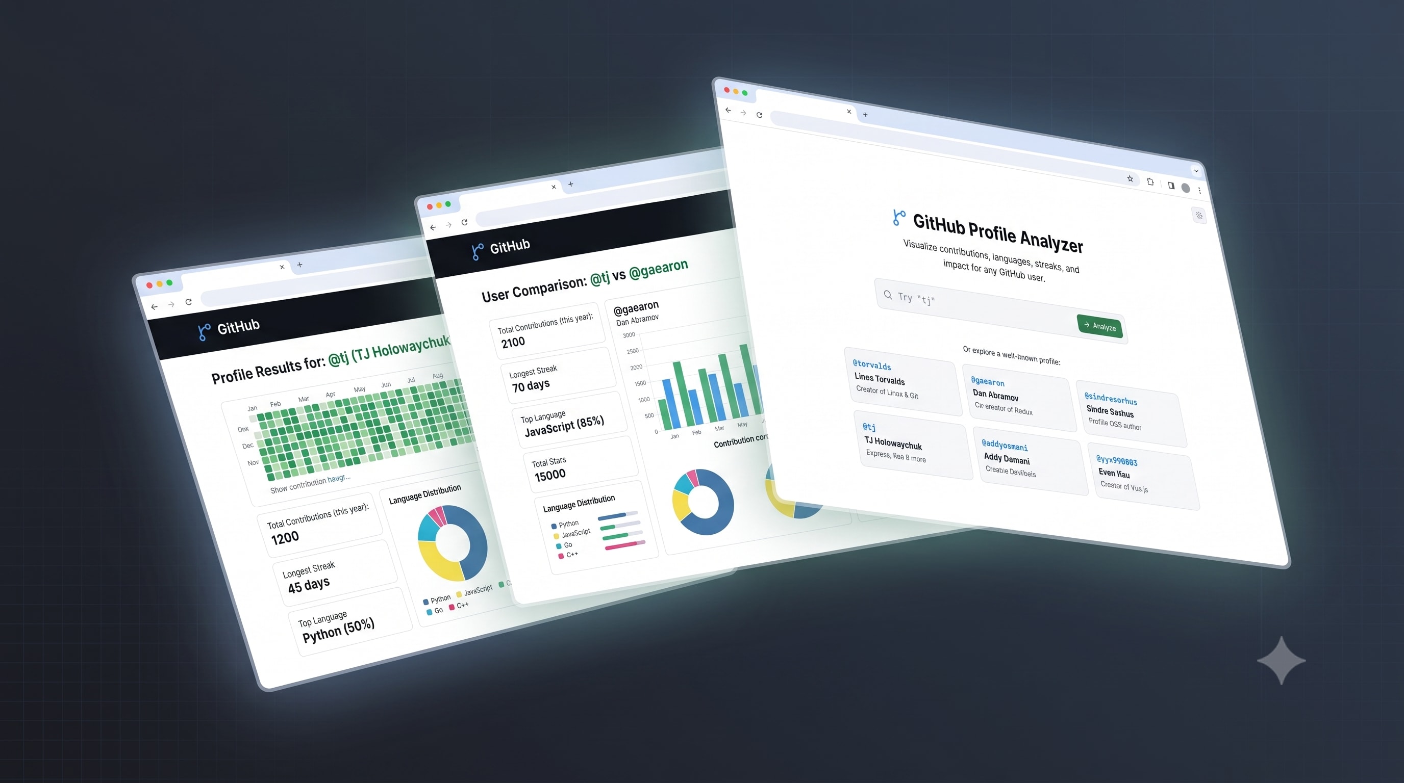 GitHub Profile Analyzer