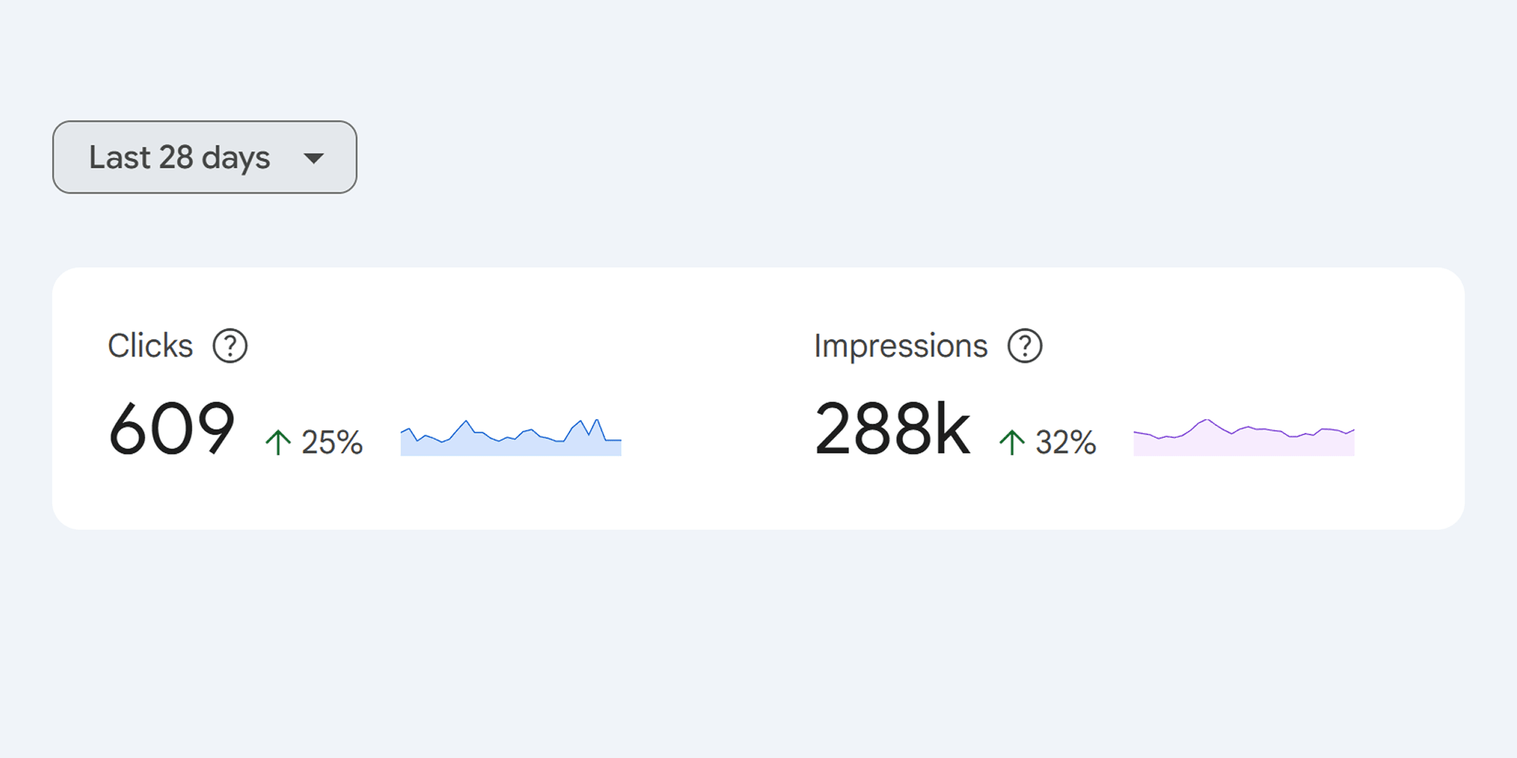 Impressions and Clicks