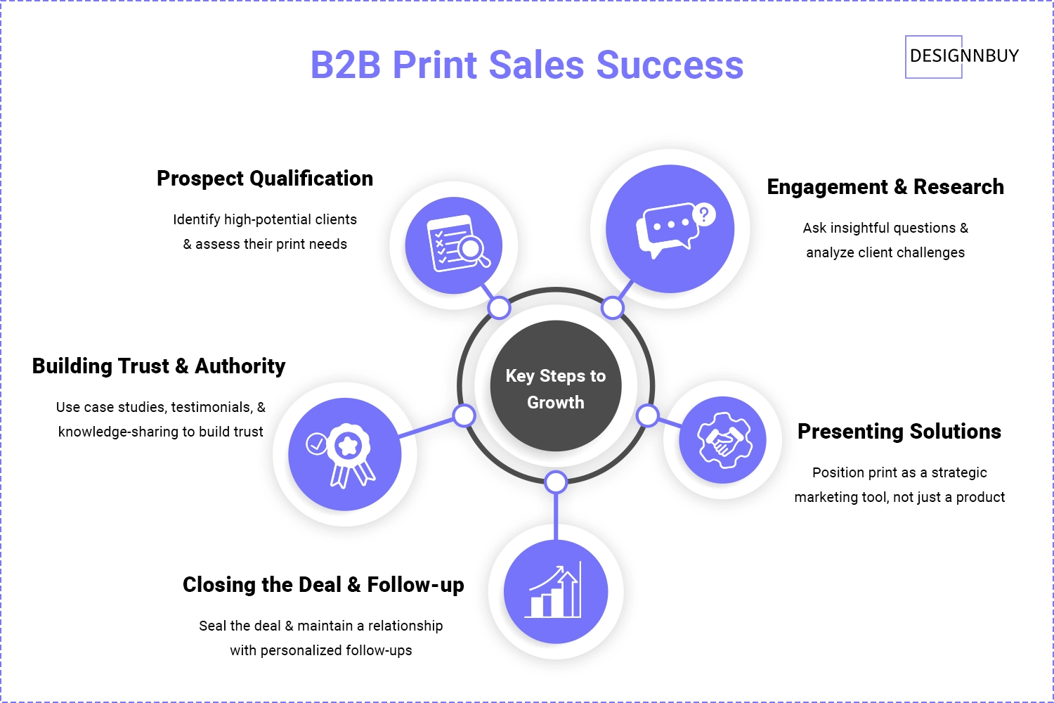 B2B Print Sales Success Key Steps to Growth