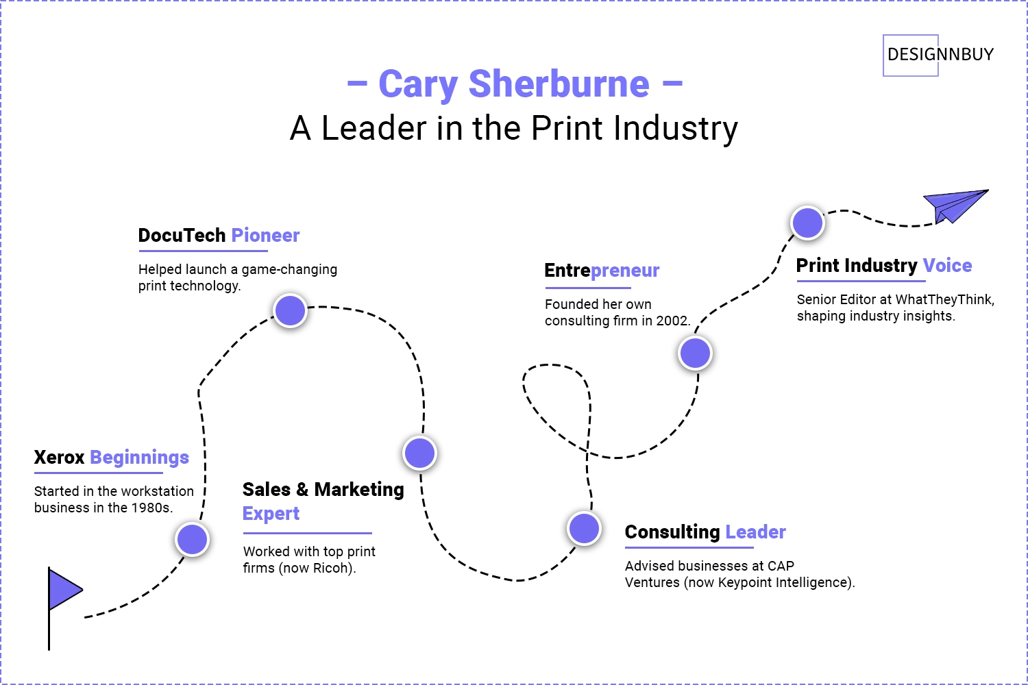 Cary Sherburne - A Leader in the Print Industry