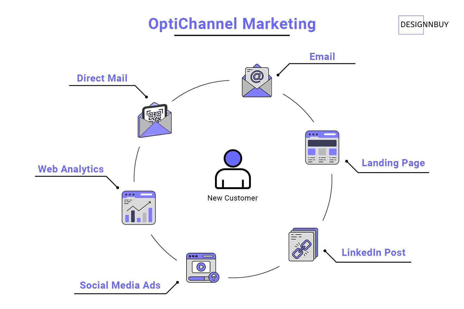 Market reach and grabbing new customers