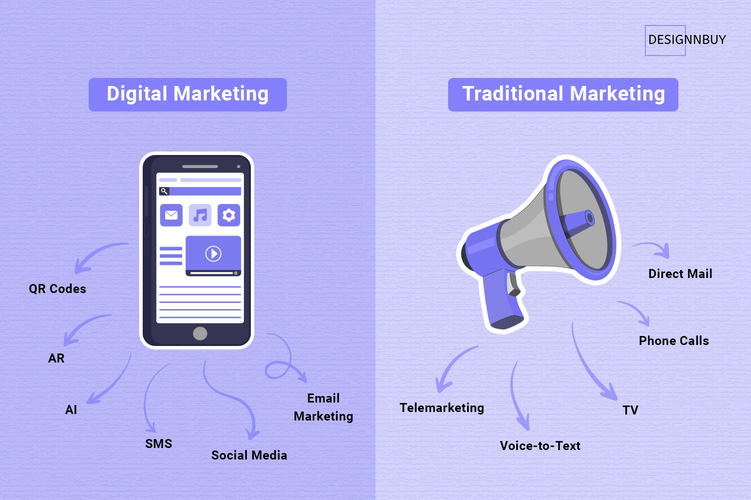 Digital Marketing Or Offline Marketing Which Marketing Channel Do You Suggest