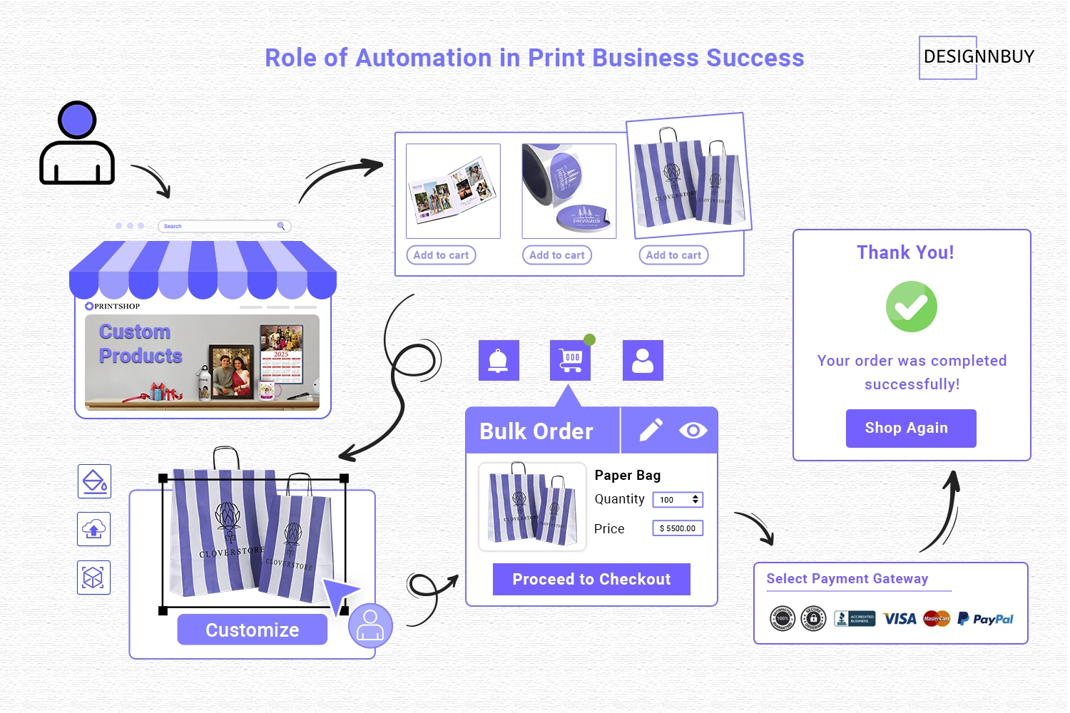 The role of automation in print business’s success