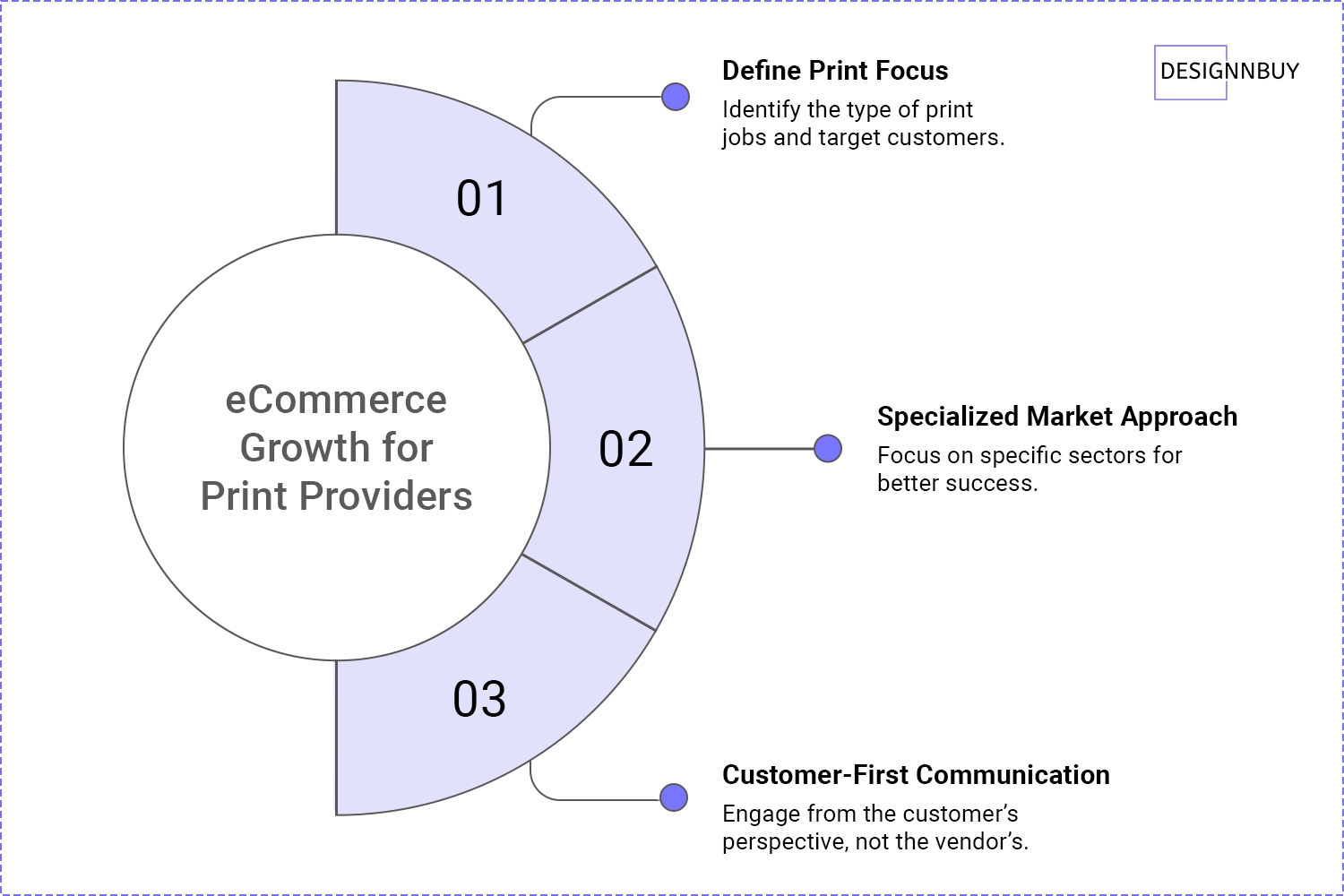 The Winning Strategy For Print Service Providers In He Era Of ECommerce And Onli