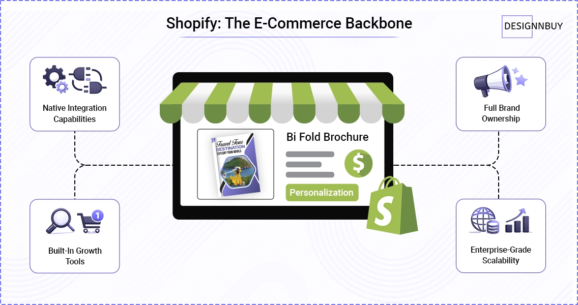 Shopify storefront acting as the eCommerce backbone for a print on demand business with product personalization, brand ownership, and scalable selling features