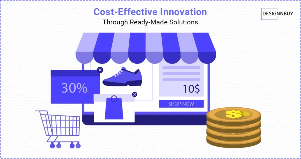 Cost effective ecommerce innovation through ready made solutions