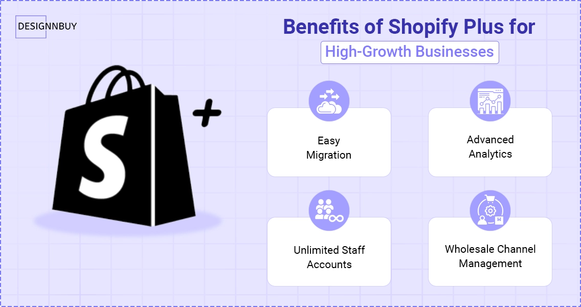 Benefits of Shopify Plus | Shopify vs Shopify Plus | Designnbuy