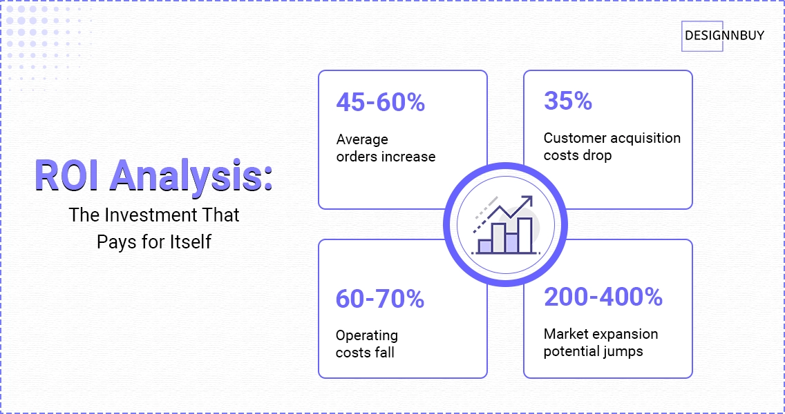 ROI Analysis _ The Investment That Pays for Itself | DesignNBuy