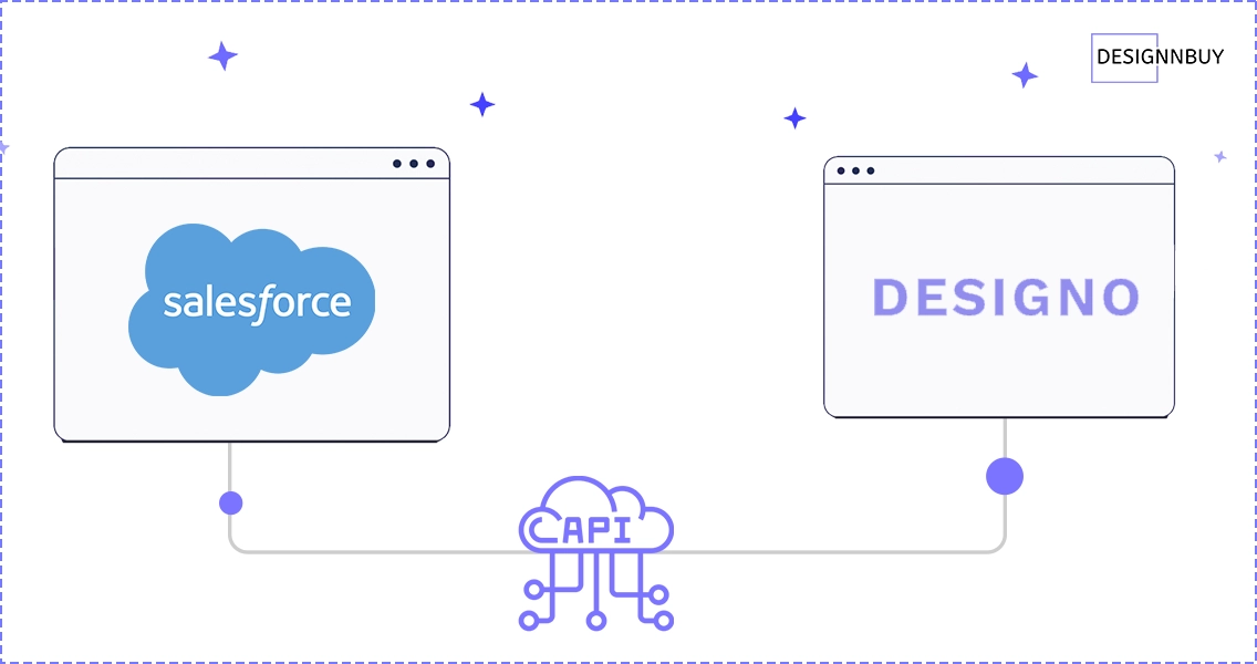 What is a Salesforce Commerce Cloud Product Configurator | DesignNBuy
