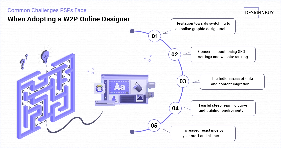 All Challenges Printers Face While Adopting Online Designer Tool | DesignNBuy