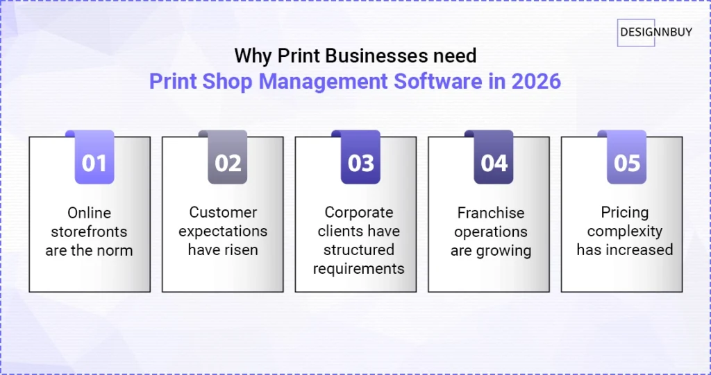 Why Print Businesses Need  print shop management software in 2026 | DesignNBuy
