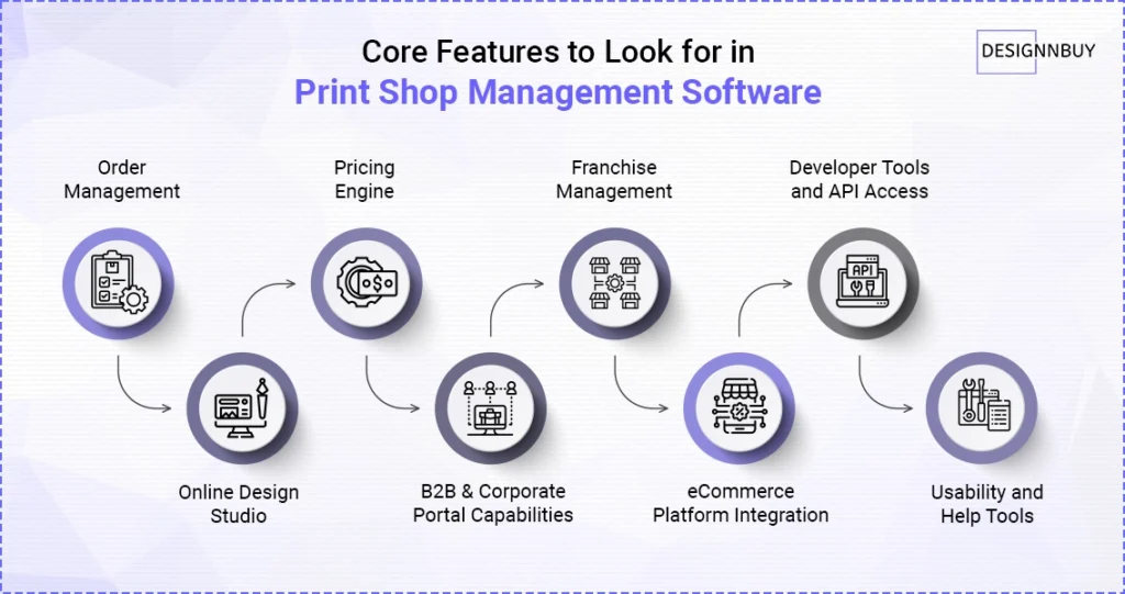 Core Features to Look for in Print Shop Management Software | DesignNBuy